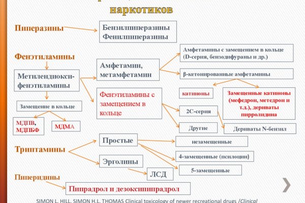 Кракен маркет зеркало