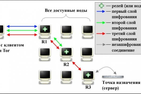 Взломали аккаунт кракен