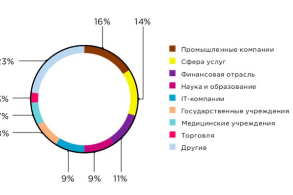 Кракен даркнет маркет ссылка тор