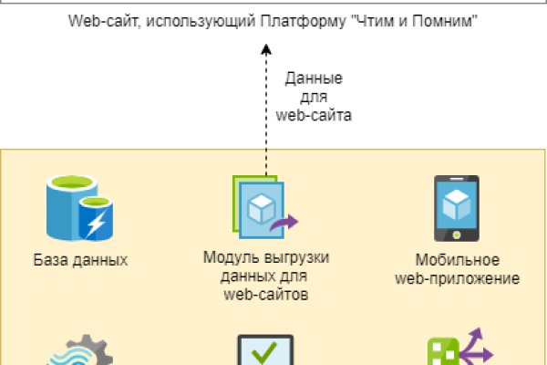 Кракен как проверить зеркало